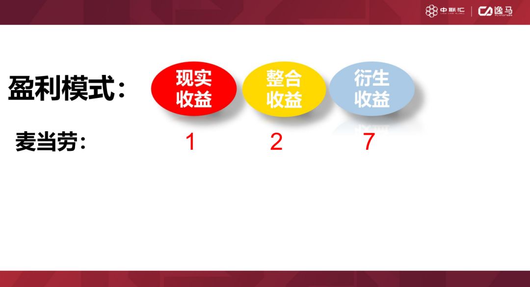 连锁店的三种合作模式,连锁经营管理的加盟模式