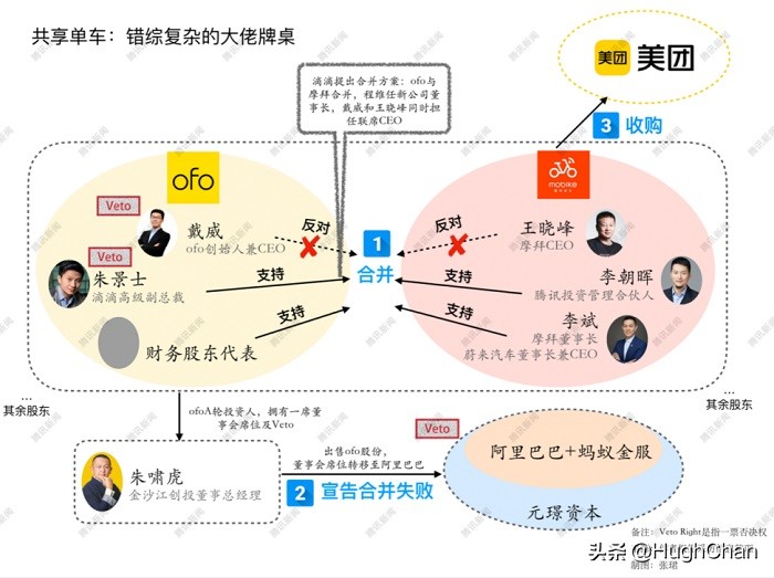 穿越废墟：共享单车剧未终
