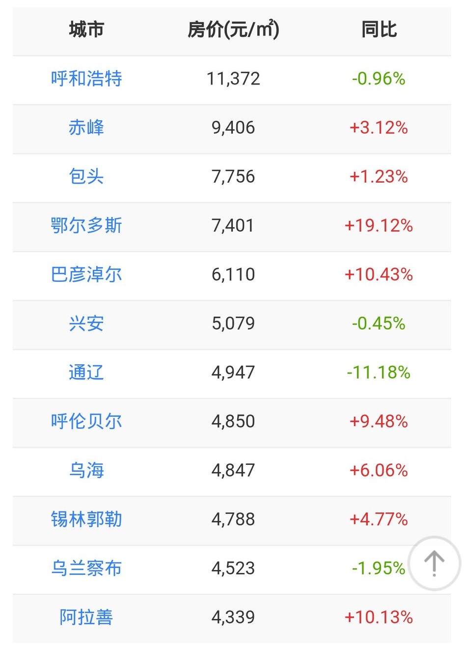 内蒙古2024年各城市房价,内蒙古房价最有潜力