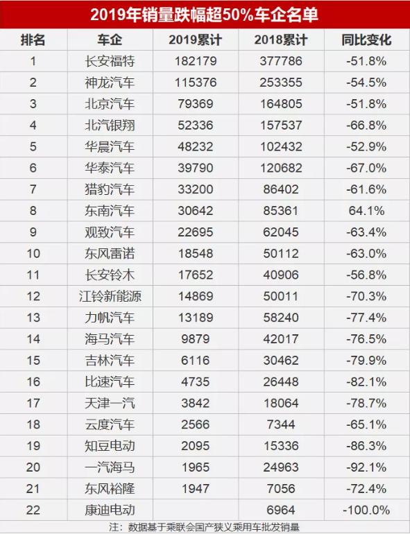 2020年消失的汽车品牌,2023年消失的车企