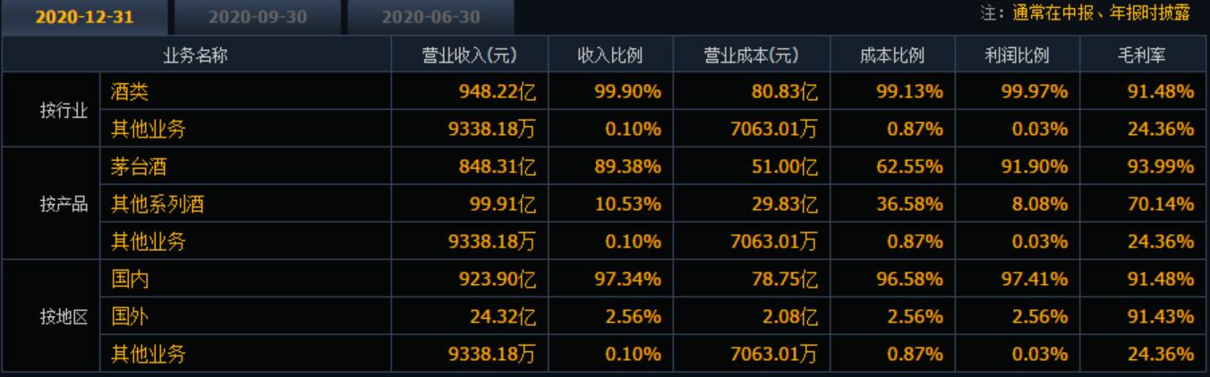 新手如何选股选哪个板块,基本面选股方法