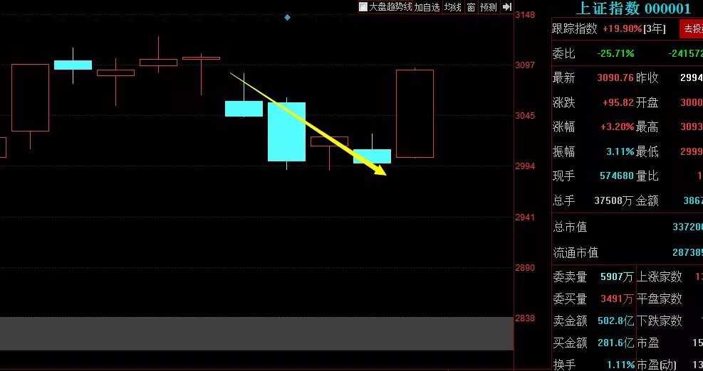 缠论解大盘,缠论上证视频教程