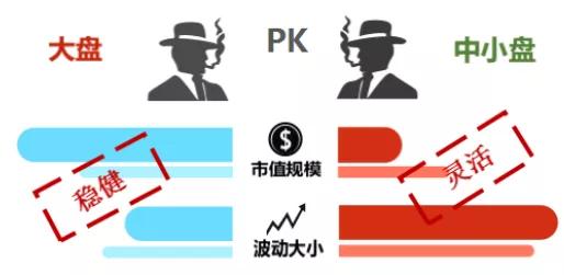 没涨过的深证本地股,中证500和红利指数哪个好