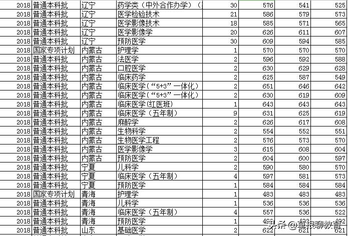 高考倒计时100天大学,高考倒计时100天考200分