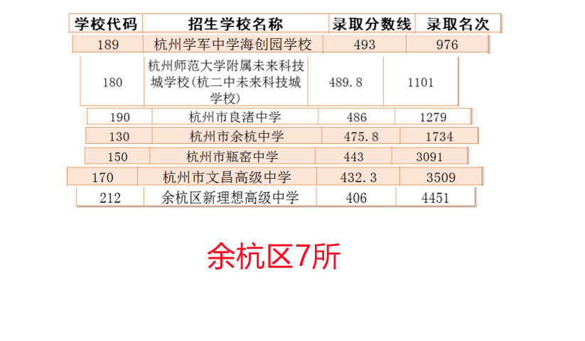 杭州余杭教育资源规划,余杭区2024年高中扩招吗