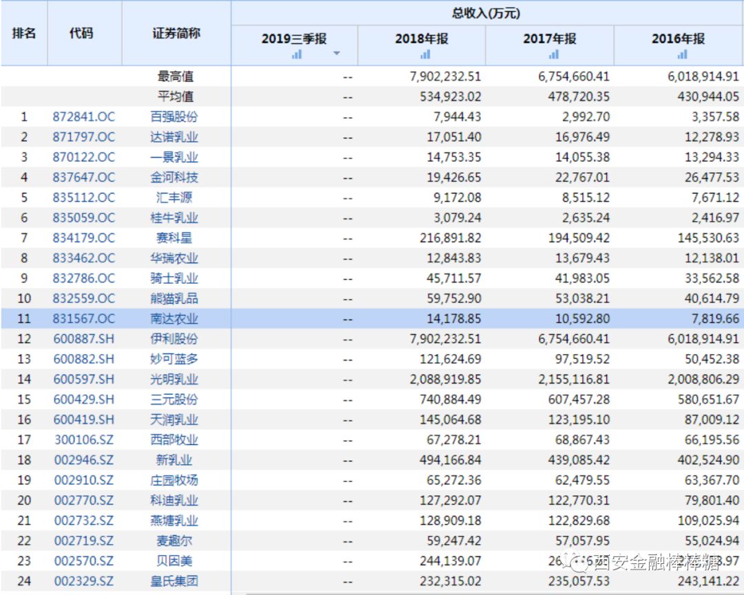 中国奶山羊企业,50000只奶山羊