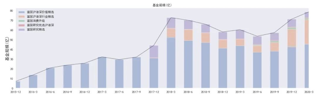 富国基金汪孟海最新视频,富国基金汪孟海靠谱吗