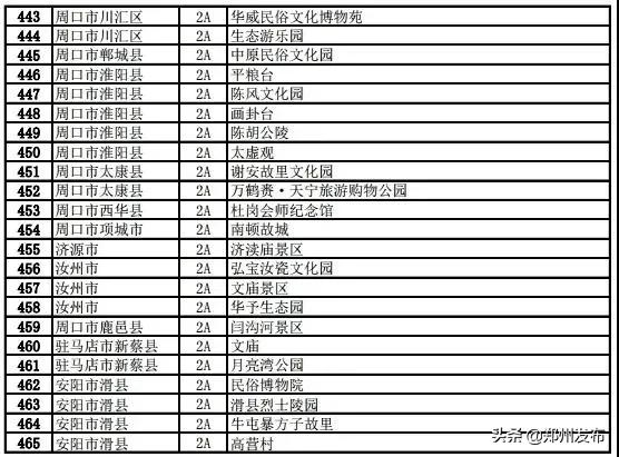河南省旅行社企业，即日起可恢复部分经营！