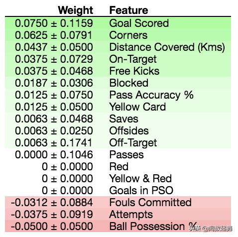 机器学习预测模型的研究进展,机器学习模型的预测