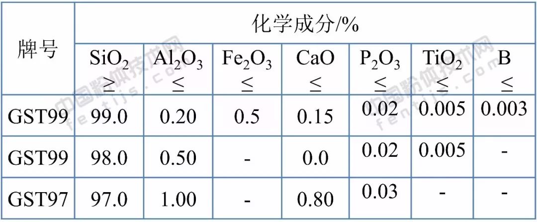 干货|石英砂十大应用领域及技术指标要求