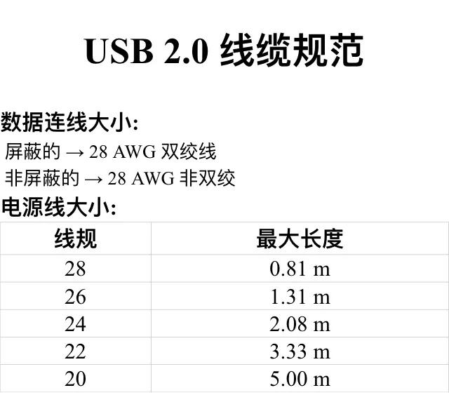 电脑usb接口大部分失灵怎么解决,电脑usb接口有的失灵怎么解决