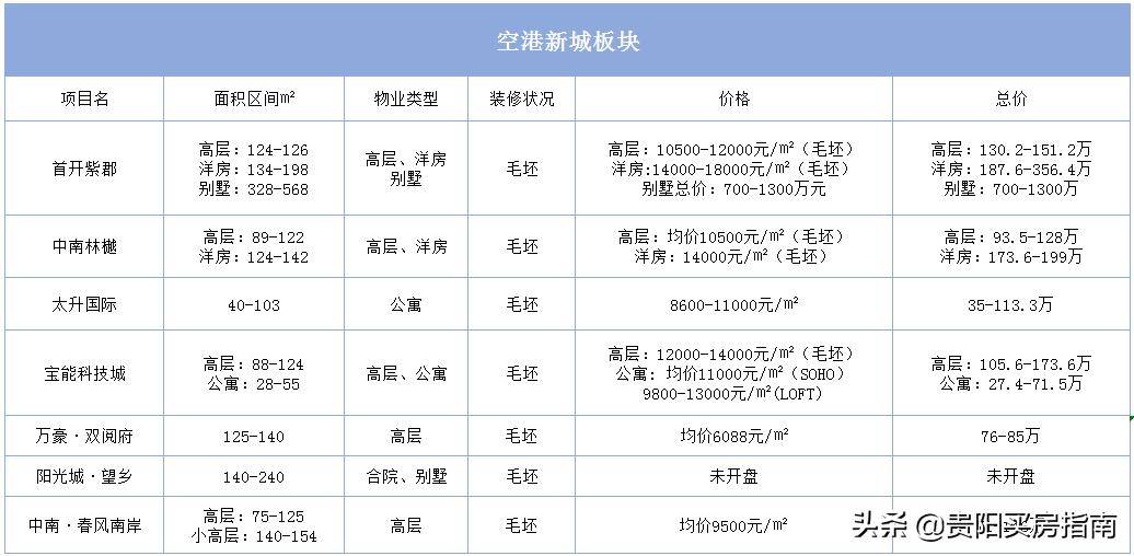 贵阳房价走势2020年10月官方信息,贵阳房价2023最新楼盘消息及价格
