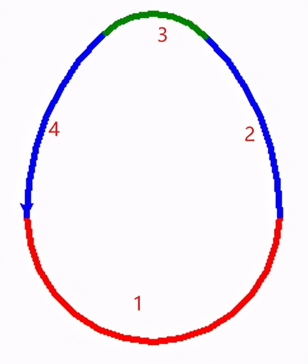 少儿编程turtle创意画图,编程turtle画画