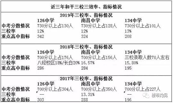 沈阳重点初中喜报2022,沈阳中考各学校喜报准么
