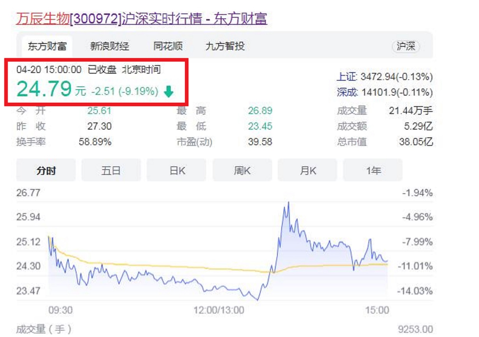 漳州在a股上市的公司,福建a股上市公司为何牛股辈出