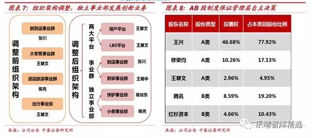 为什么美团不盈利市值却很高,美团市值为什么破900亿