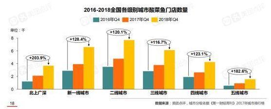 酸菜鱼排名前三名,酸菜鱼排名榜前十