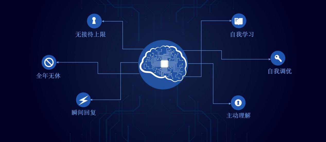 liveu800干什么用的,live800