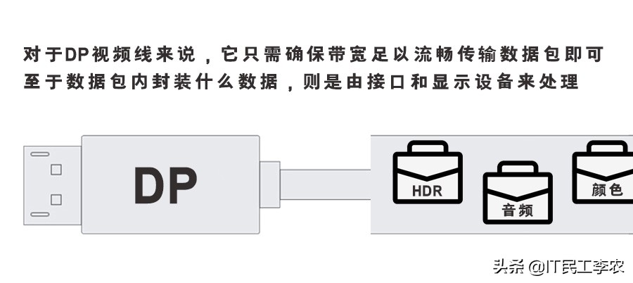 视频接口与视频线详解！