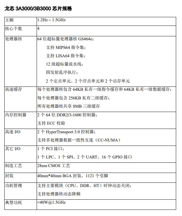 龙芯芯片最新资料,龙芯芯片最新性能