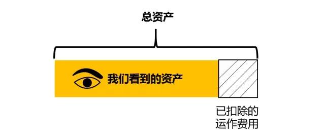 余额宝存10万块钱,为何有人在余额宝上存几千万