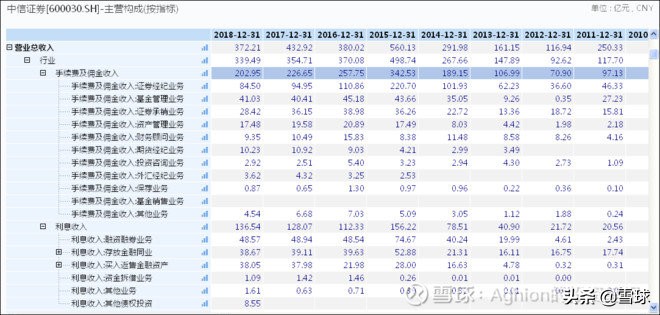 不买毛利率低的股票,不买券商