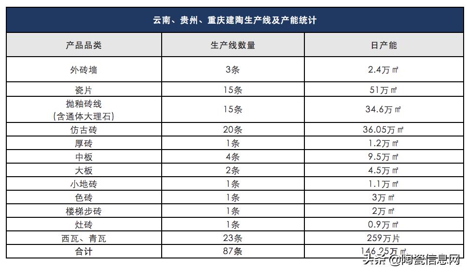 2020年云贵川在建大型工程,云贵川在建大型工程