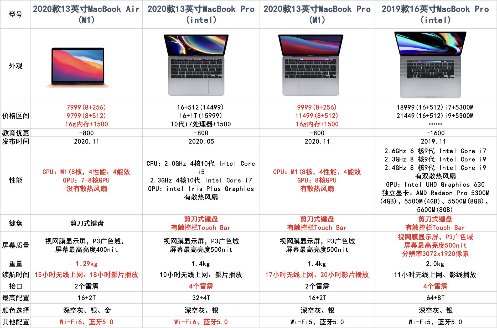 mac入门小白必看带你玩转mac,mac新手必看教程轻松玩转mac