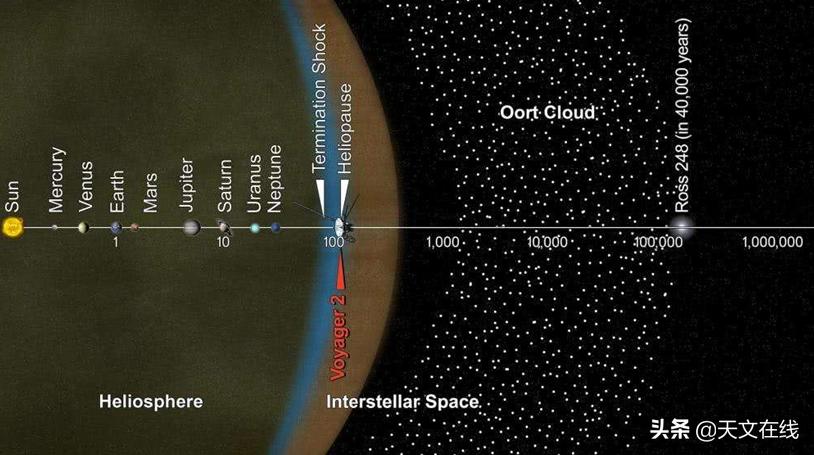 奥陌陌之后还有其他星际访客吗,星际访客奥陌陌现状