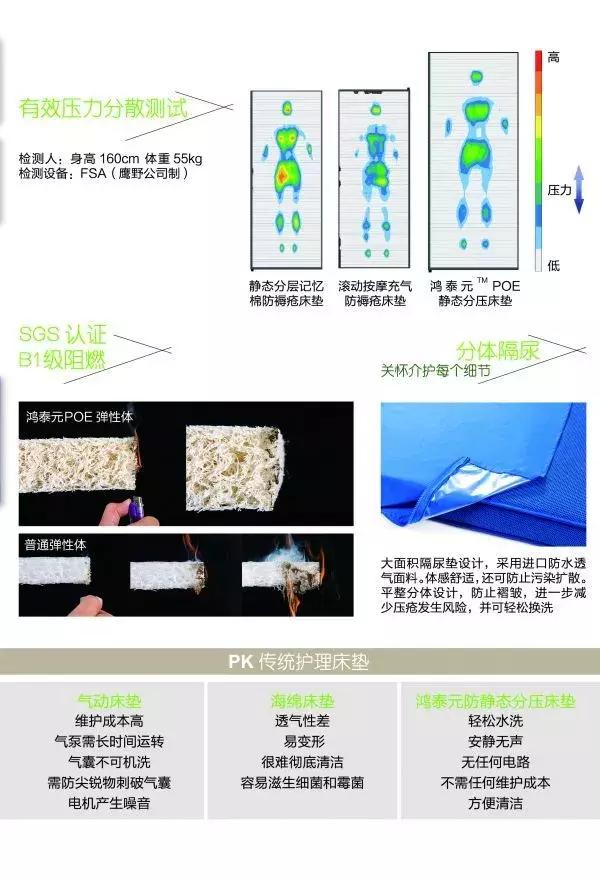 poe软床垫,poe实心和poe空心床垫哪个好用