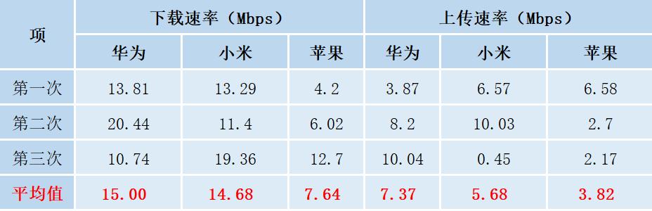 华为mate40pro导航信号为什么弱,tplinkax3000和华为ax3哪个信号好