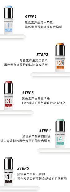 为什么医生不建议吃白加黑,为什么医生不建议用祛斑产品