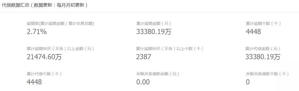现场｜门店关张、成交量腰斩，拓道金服却准备今年赴港上市