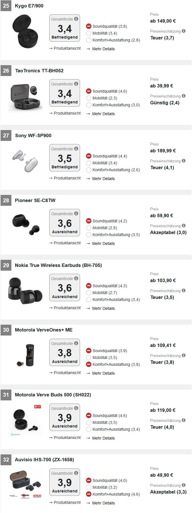 德国2019无线入耳式耳机排行：只有2款优秀，苹果AirPods让出榜首