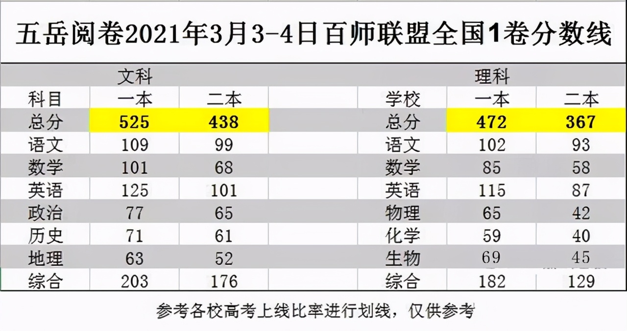 百师联盟高考冲刺卷一湖南卷,百师联盟2024届高三分数线湖南