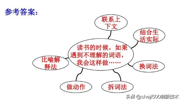 部编版三年级上册语文课后习题,统编版语文课后题