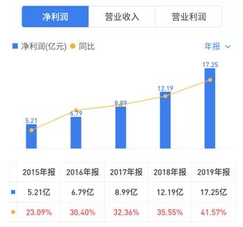 乐普医疗,现在适合入手吗?