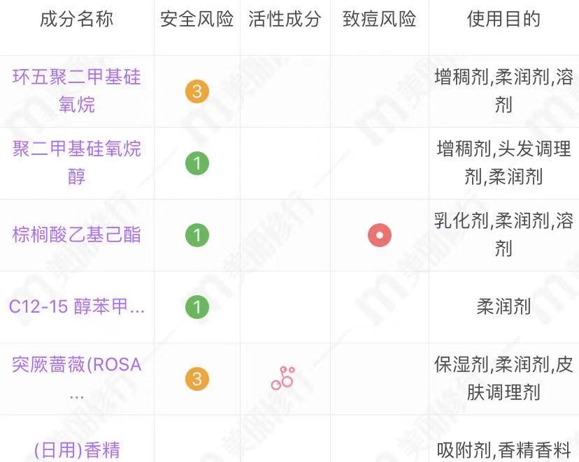 多姿多彩香水丝滑护发精油,迪奥香水护发精油持久留香