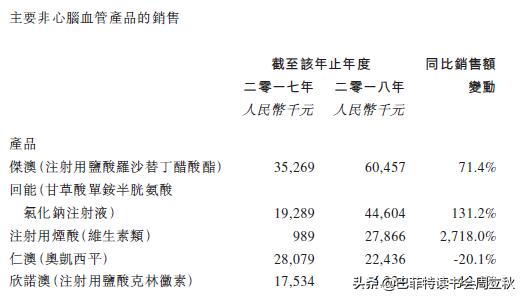 毛利率回升，四环医药即将重启上升通道？
