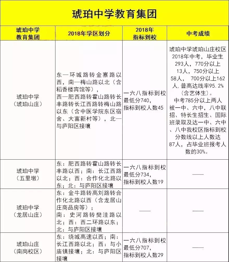 合肥45中和48中哪个好,合肥45中南校区