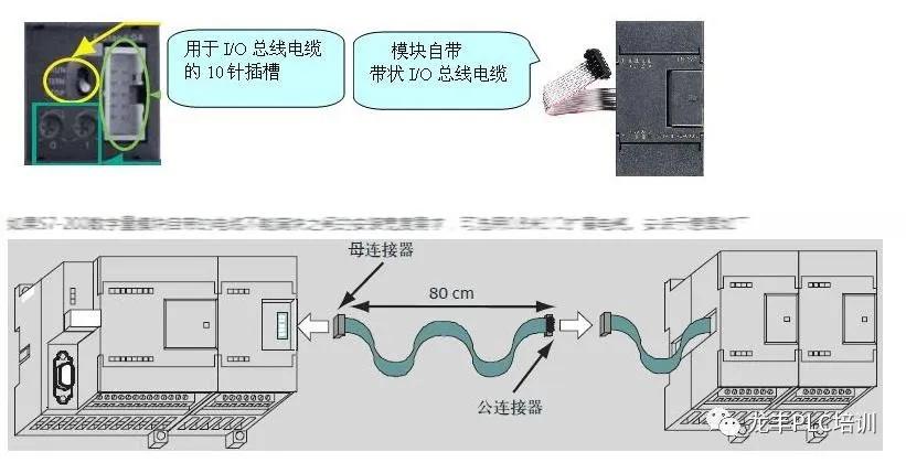 西门子s7-200入门到精通,西门子s7-200从入门到精通