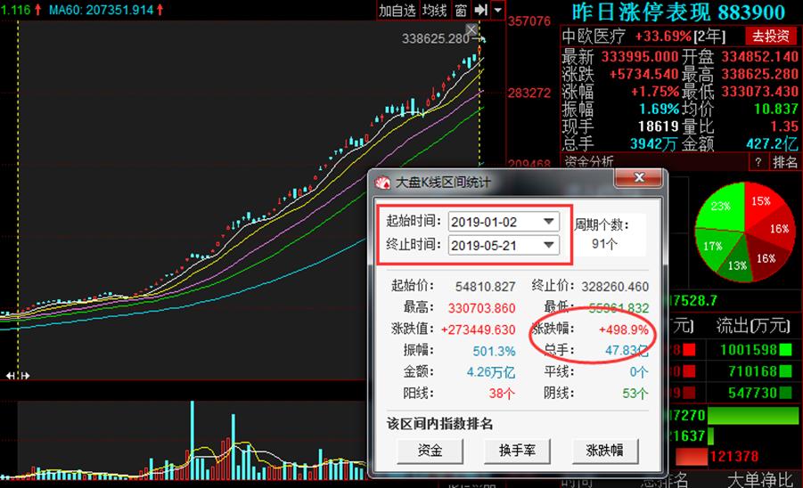 游资大侠抓涨停绝技,游资100万抓涨停技巧