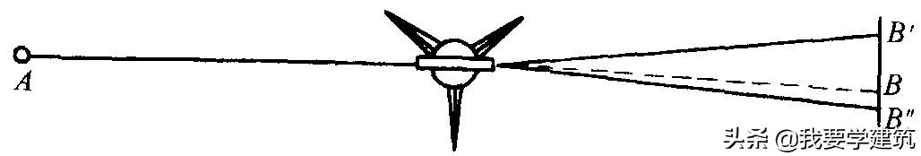 来了建筑工程施工测量—测量仪器的检验和校正之（经纬仪篇）