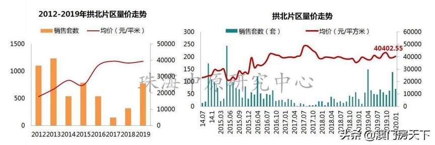 珠海房价下跌最惨的区是哪里,珠海房价跌得惨的区