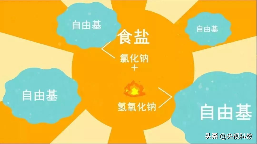 油锅着火不要慌,油锅起火时不正确的扑救方法