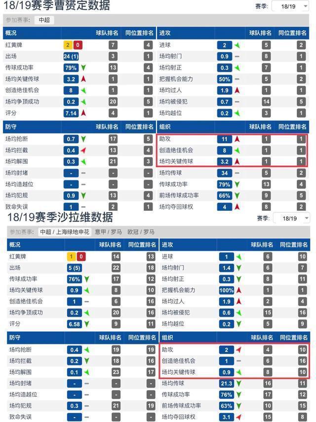 上海申花的战术和阵容,上海申花下赛季补强计划