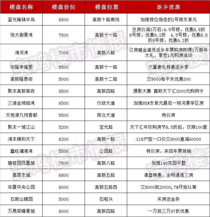 宝鸡捡漏房源急售,宝鸡高新捡漏房