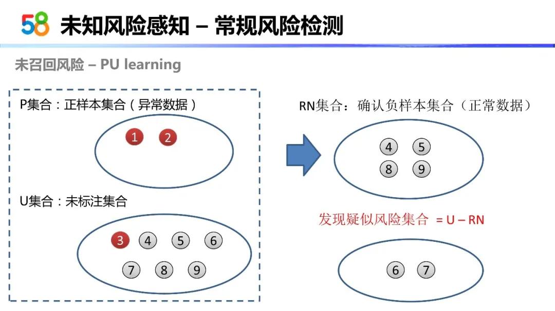 58智能风控与未知风险感知