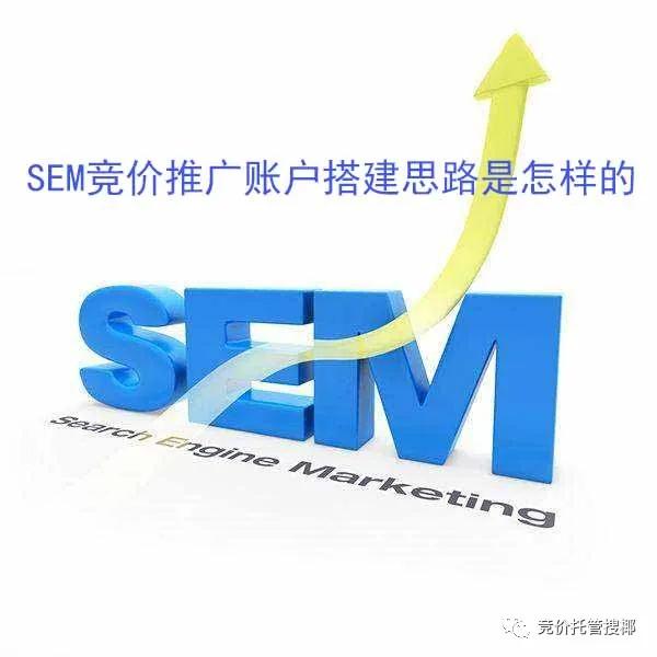 sem竞价推广的技巧与方法,sem竞价推广账户调整优化思路