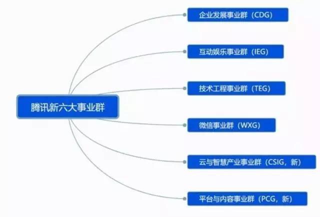 年纯利润破十亿的公司,腾讯云创业怎么赚钱